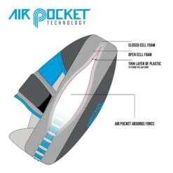 TITLE Boxing Air Pocket Technology Punch Mitts 13 TITLE Boxing Air Pocket Technology Punch Mitts -Title Boxing Store airpocket diagram